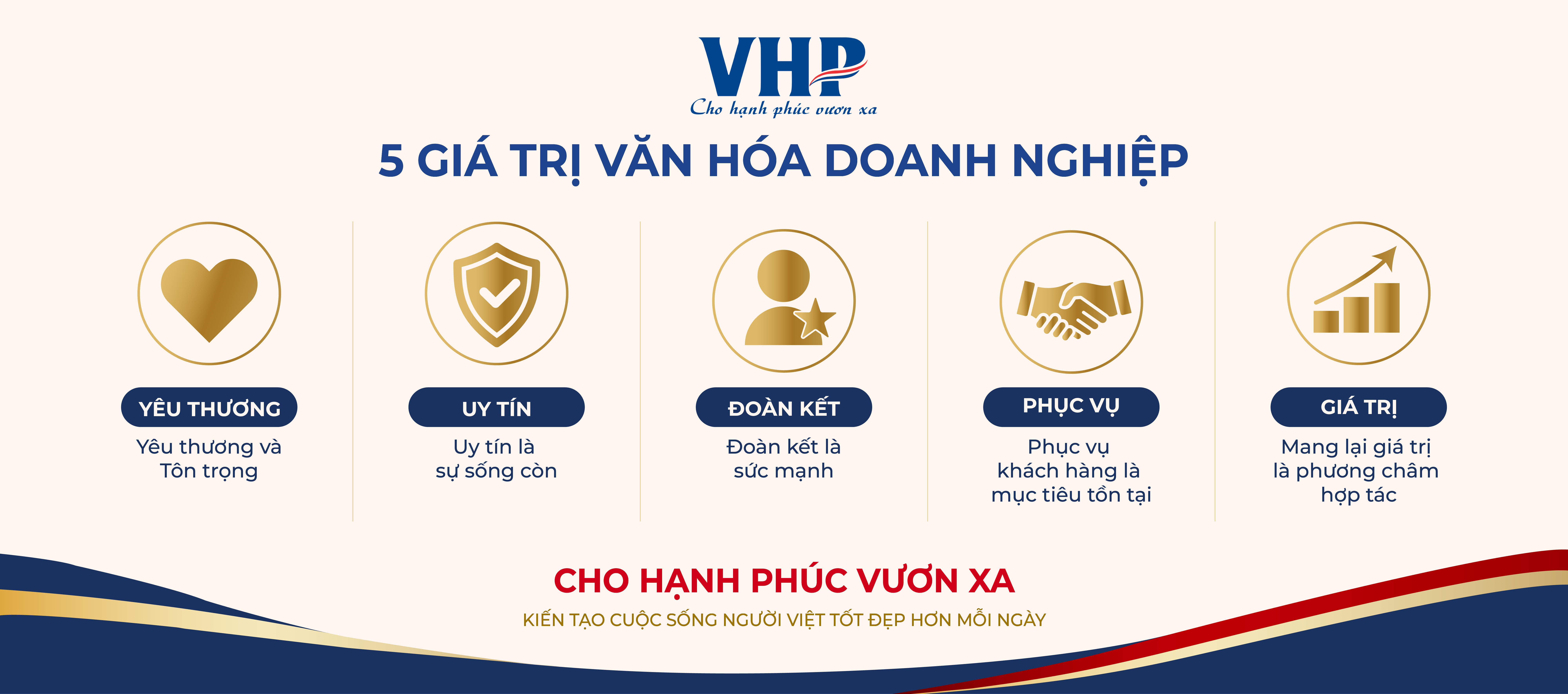 Văn hóa doanh nghiệp - VHP Group